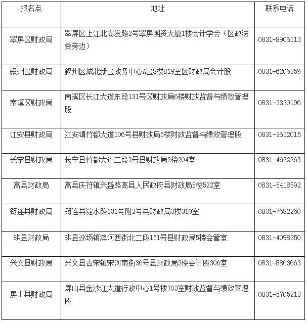 四川宜賓2023年初級(jí)會(huì)計(jì)考試報(bào)名相關(guān)安排確定