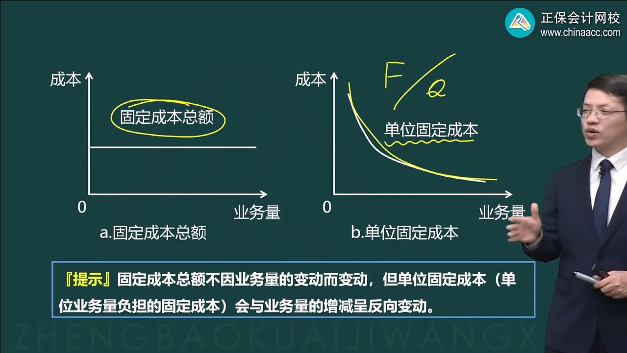 固定成本2