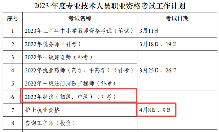 初中級經(jīng)濟師補考