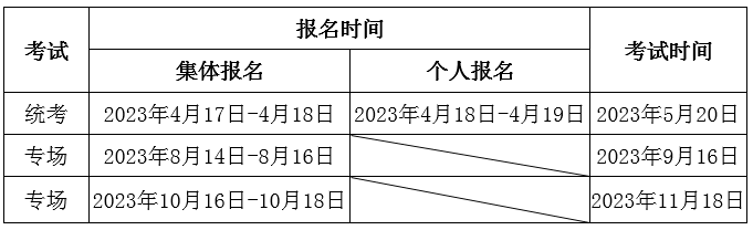 2023年期貨從業(yè)人員資格考試公告（1號）