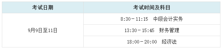 2023年中級(jí)會(huì)計(jì)考試除了悶頭學(xué)習(xí) 你還需要關(guān)注這幾點(diǎn)！