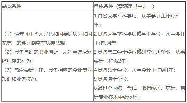 2023年中級(jí)會(huì)計(jì)考試除了悶頭學(xué)習(xí) 你還需要關(guān)注這幾點(diǎn)！