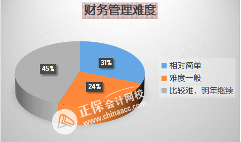 中級(jí)3科難度排行