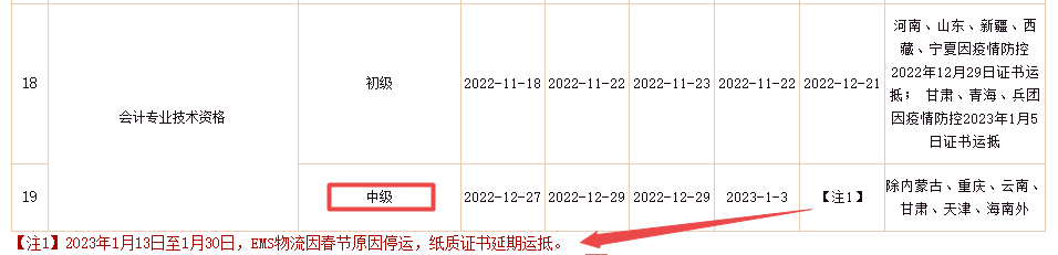 好消息來(lái)了！2022年中級(jí)會(huì)計(jì)證書將陸續(xù)發(fā)放！