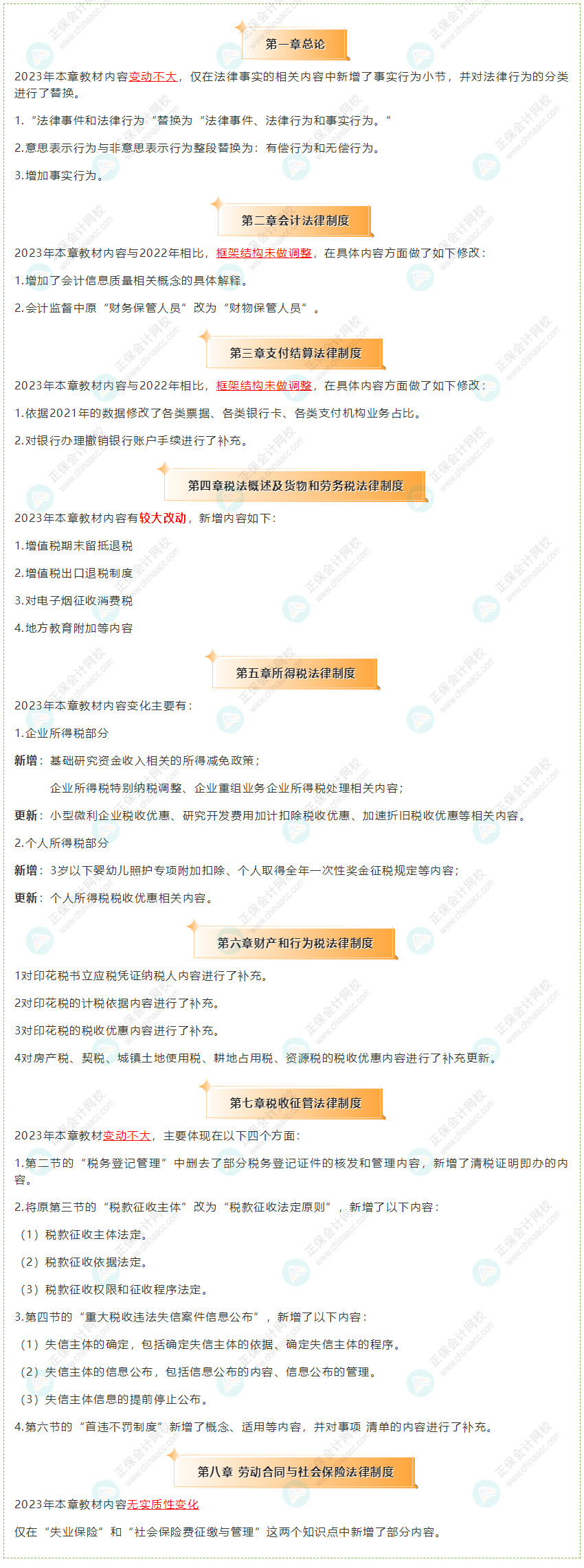 2023年初級會計《經(jīng)濟法基礎》教材整體變化