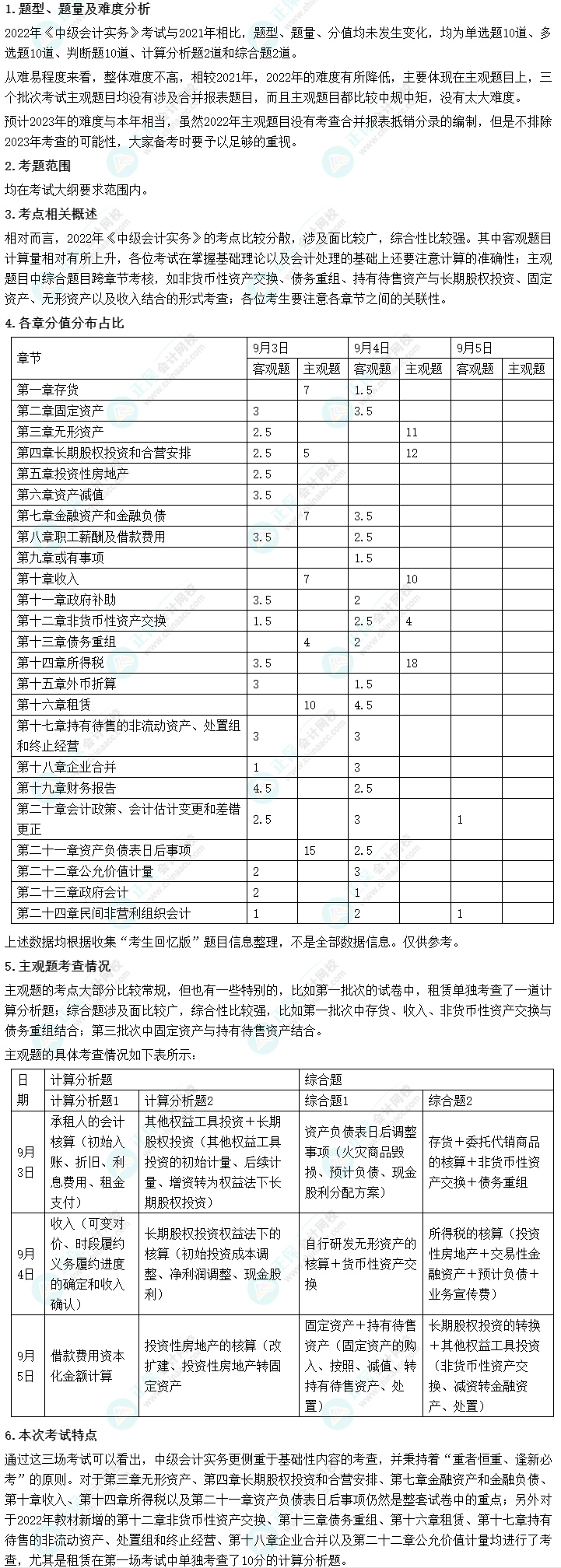 中級(jí)會(huì)計(jì)考試難嗎？2022年考試情況會(huì)告訴你！