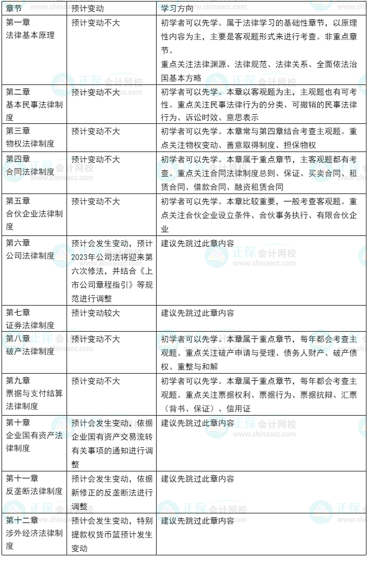 2023年CPA教材或有變？考試內(nèi)容即將大改？