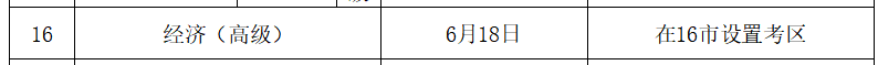 臨沂2023年高級經(jīng)濟(jì)師考試時(shí)間