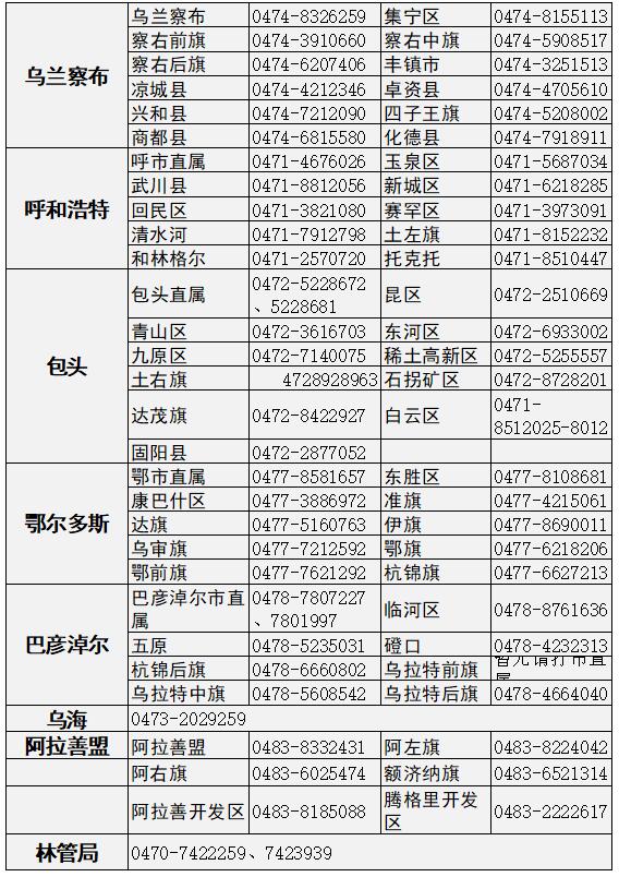 內(nèi)蒙古2023年高級會計師考試報名咨詢電話