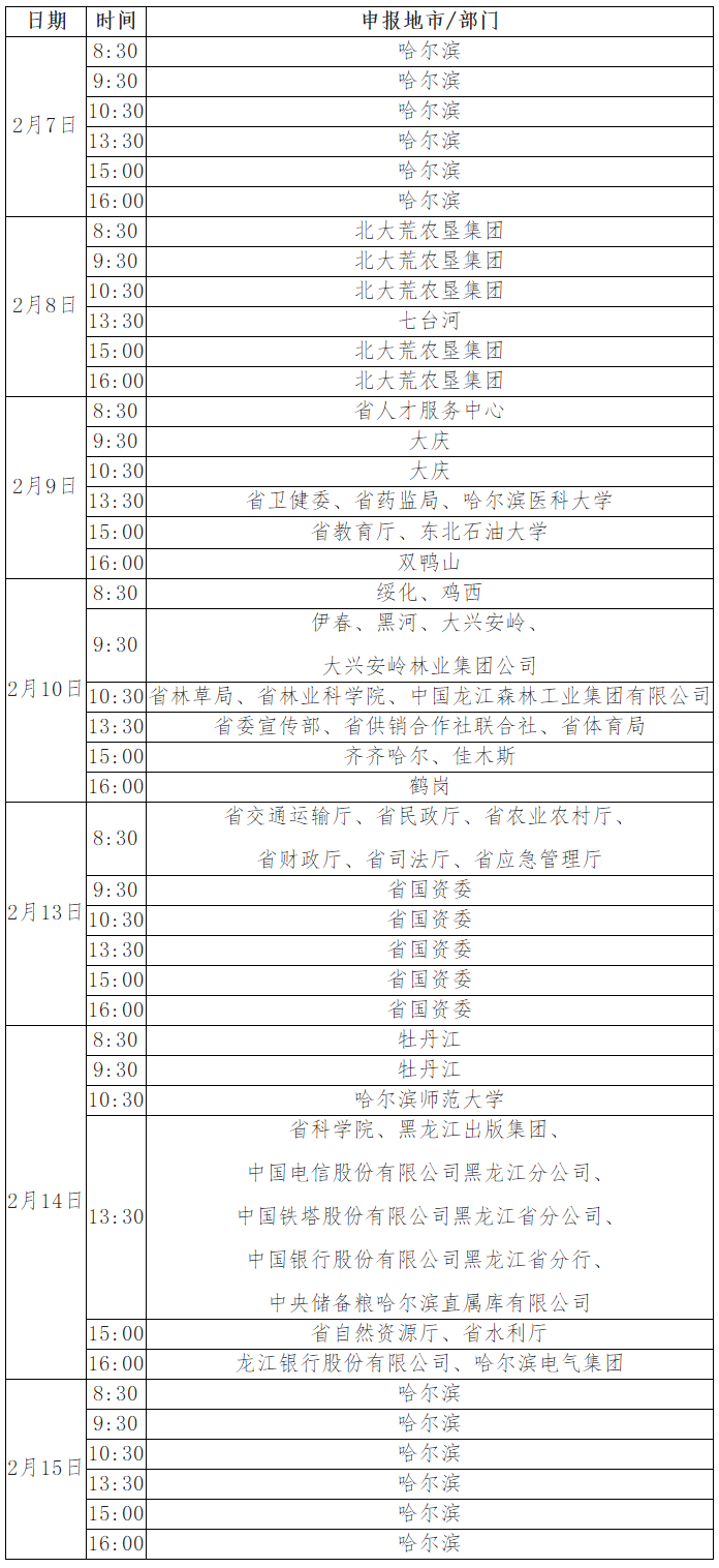 黑龍江2022年高級會計師和正高級會計師申報紙質材料時間安排表