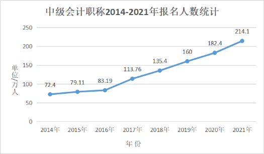 會(huì)計(jì)上榜第四季度“最缺工”職業(yè)排行