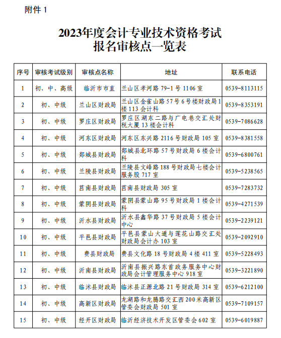 山東臨沂初級2023年會計師報名簡章公布