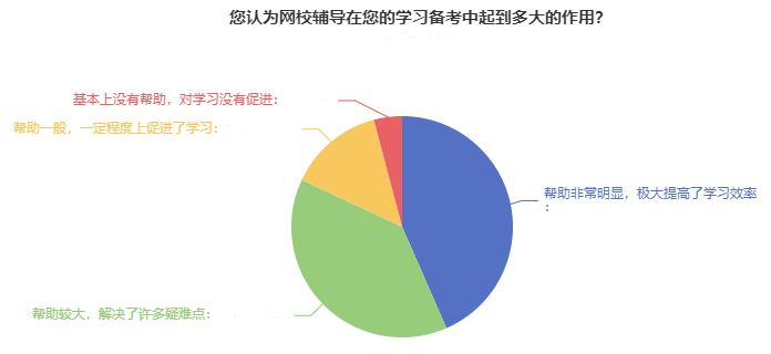 考生反饋