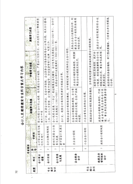 云南西雙版納會計人員繼續(xù)教育專業(yè)科目指南（2022年版）通知