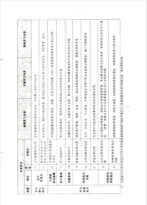 云南西雙版納會計人員繼續(xù)教育專業(yè)科目指南（2022年版）通知