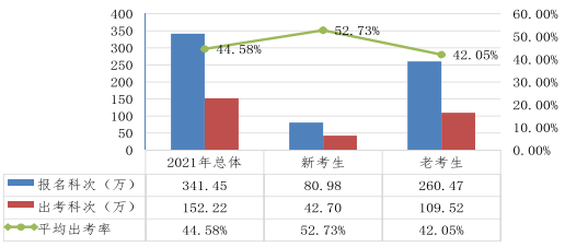 近五年注會考試合格率一覽 注會究竟有沒有變得更難？