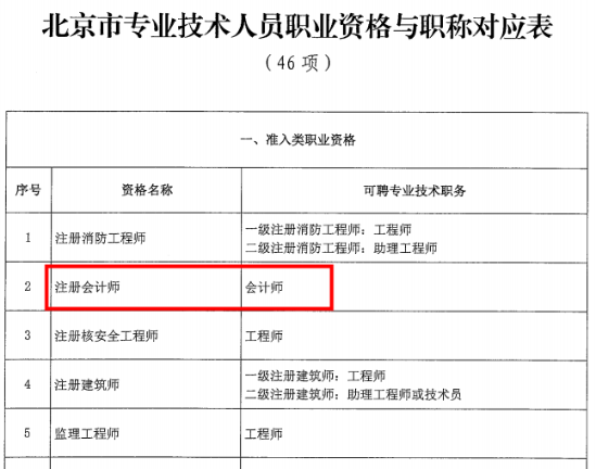 恭喜考中級(jí)會(huì)計(jì)的學(xué)員 這下你們可有福了！