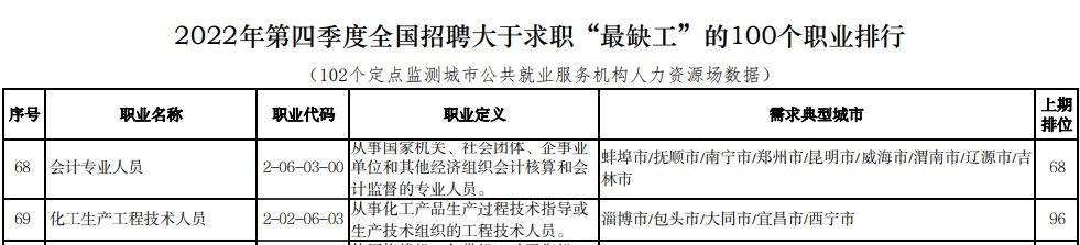 想考下CPA證書 一共要花多少錢？