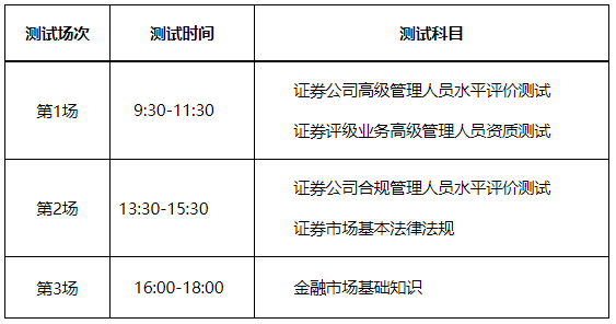 今日?qǐng)?bào)名！2023年2月證券行業(yè)專業(yè)人員水平評(píng)價(jià)預(yù)約測(cè)試！