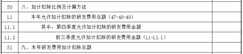 研發(fā)中“其他”費(fèi)用如何分配？