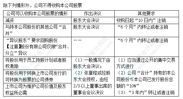 每天一個經(jīng)濟法必看知識點&練習題——股份轉讓