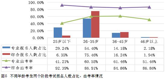 大齡考生可以考注會(huì)嗎？如何備考才高效？