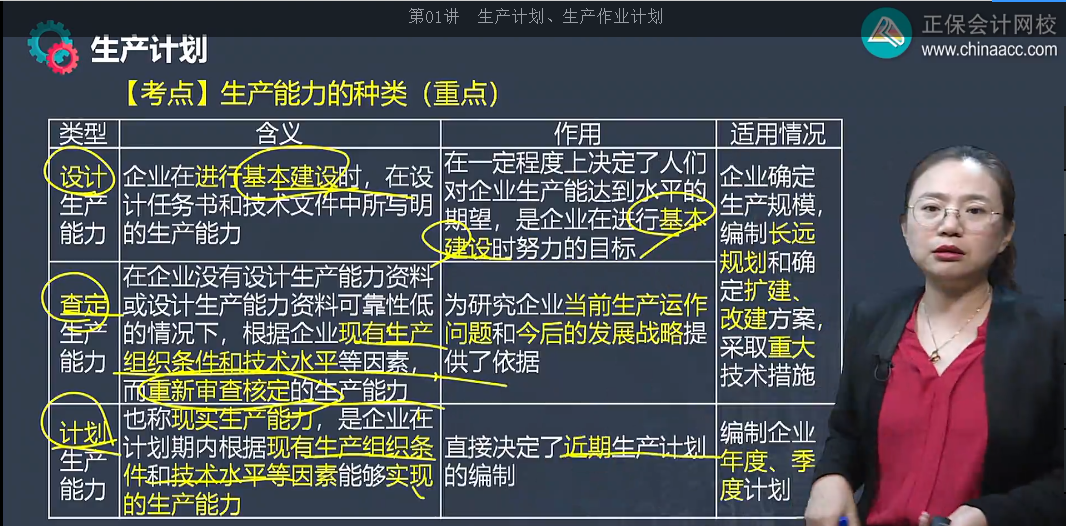 中級經(jīng)濟(jì)師《工商管理》試題回憶：生產(chǎn)能力的種類