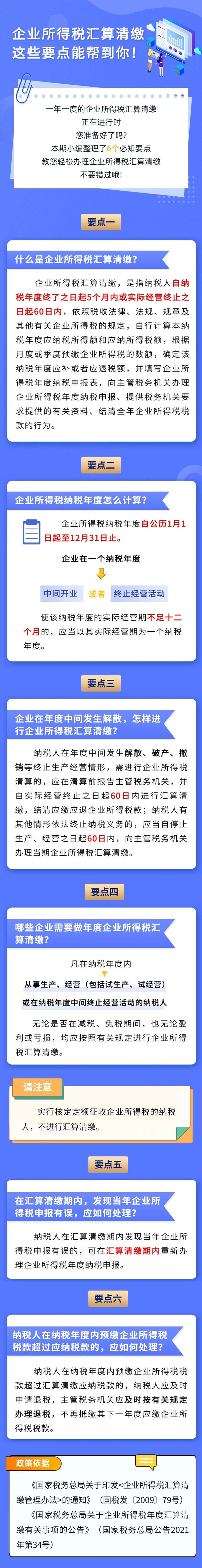 企業(yè)所得稅匯算清繳的6個必知要點