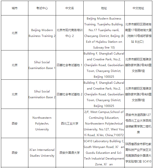 2023年ACCA3月考季考試地點(diǎn)