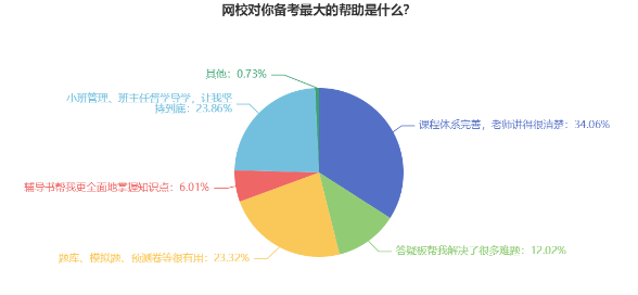 必不可少！備考2023年中級會計職稱考試需要哪些準(zhǔn)備？