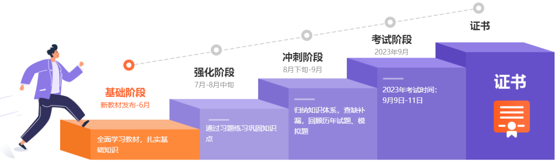 2023年中級(jí)會(huì)計(jì)基礎(chǔ)新課開(kāi)通 零基礎(chǔ)考生如何準(zhǔn)備？