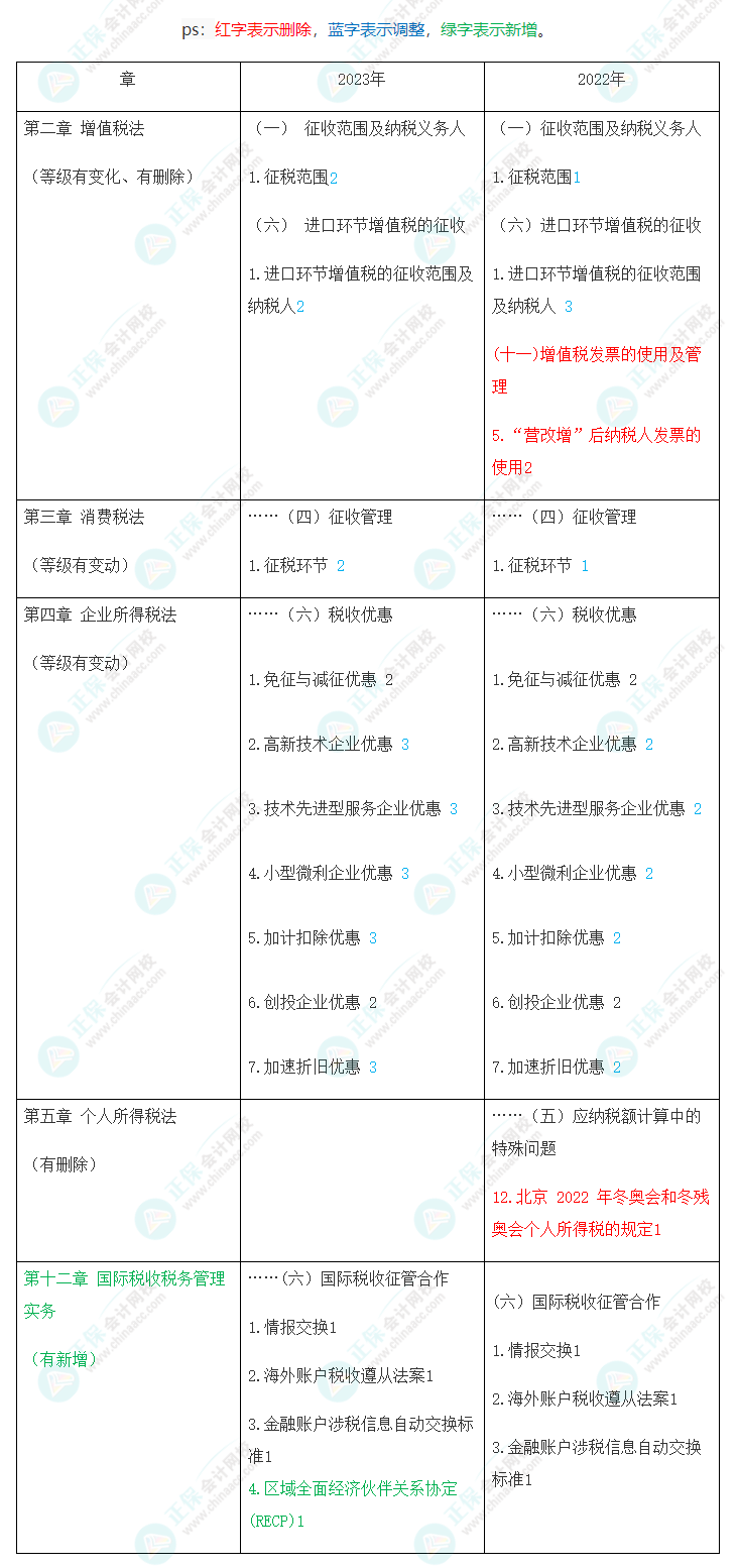 速看！2023年注會《稅法》大綱變化對比及深度解讀