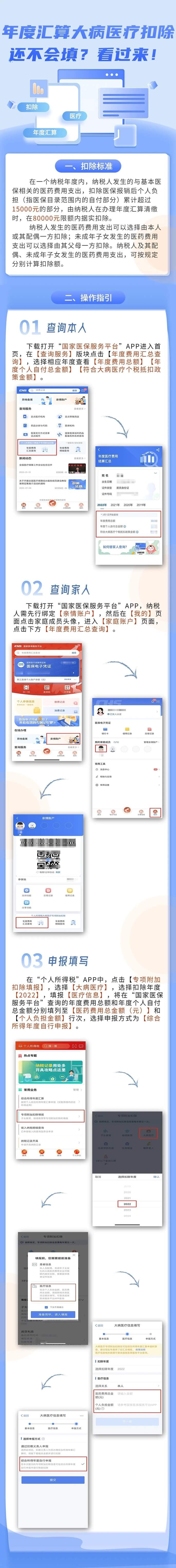 年度匯算大病醫(yī)療扣除還不會填？看過來