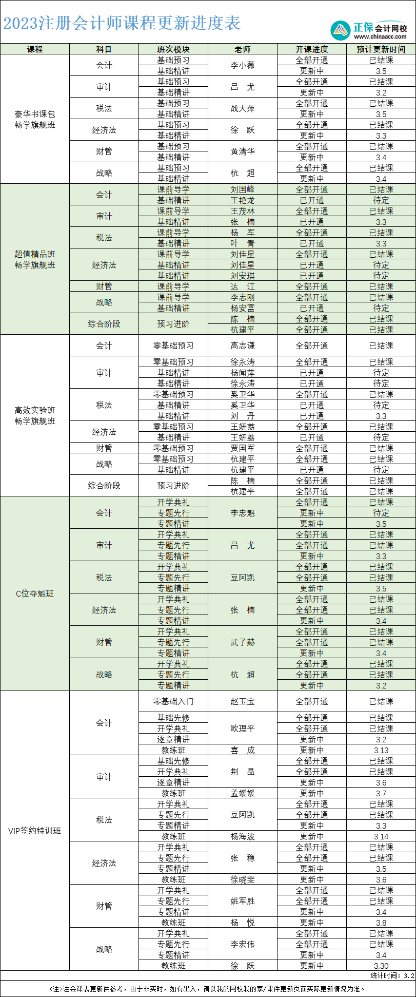 2023年注冊會計師課程更新進度表