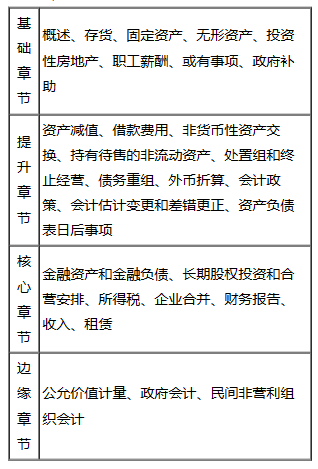 【免費(fèi)試聽】杭超老師2023中級(jí)會(huì)計(jì)實(shí)務(wù)基礎(chǔ)階段新課試聽