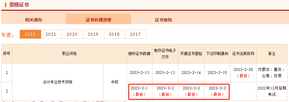 恭喜啦！2022年中級(jí)會(huì)計(jì)延考電子證書可以查看下載了！