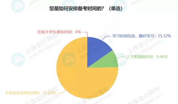 最新！稅務(wù)師5科通過(guò)率排行！