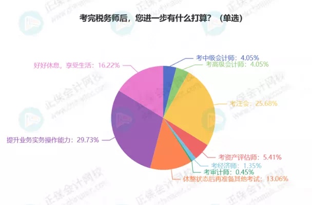 最新！稅務(wù)師5科通過(guò)率排行！