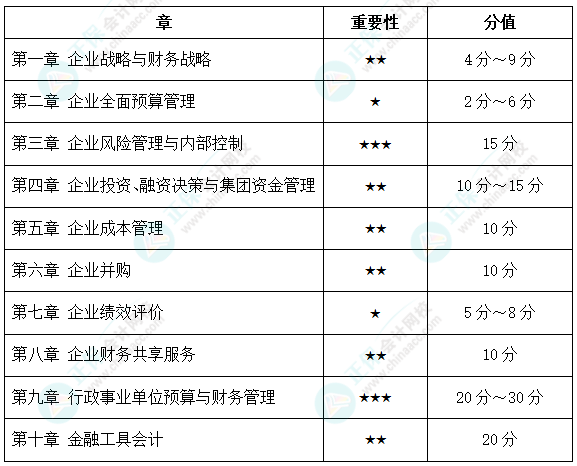 @高級會計師考生：2023高會開卷考 吃透教材很重要！