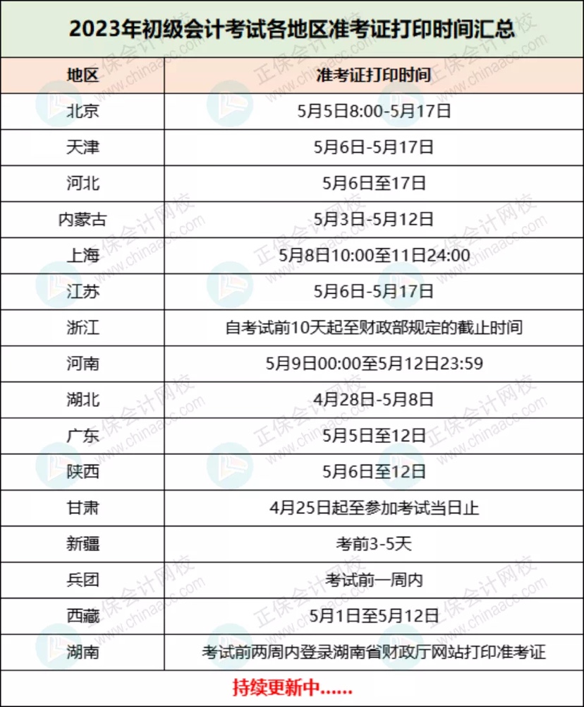 定了！2023年初級(jí)準(zhǔn)考證打印時(shí)間！