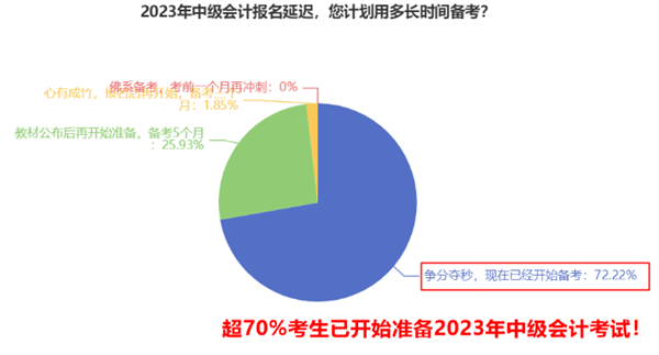 中級會計備考切忌浪費時間