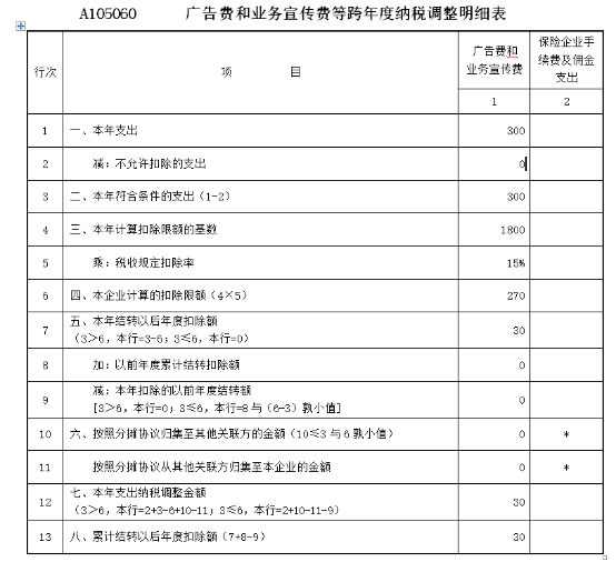 填寫A105060《廣告費和業(yè)務(wù)宣傳費等跨年度納稅調(diào)整明細表》