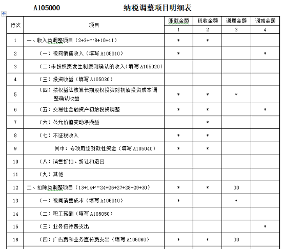 填寫A105000《納稅調(diào)整項目明細表》