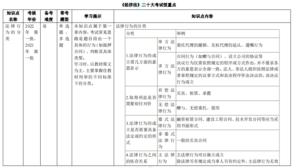 【結果公布】已有83%中級會計考生進入學習狀態(tài) 你開始學習了嗎