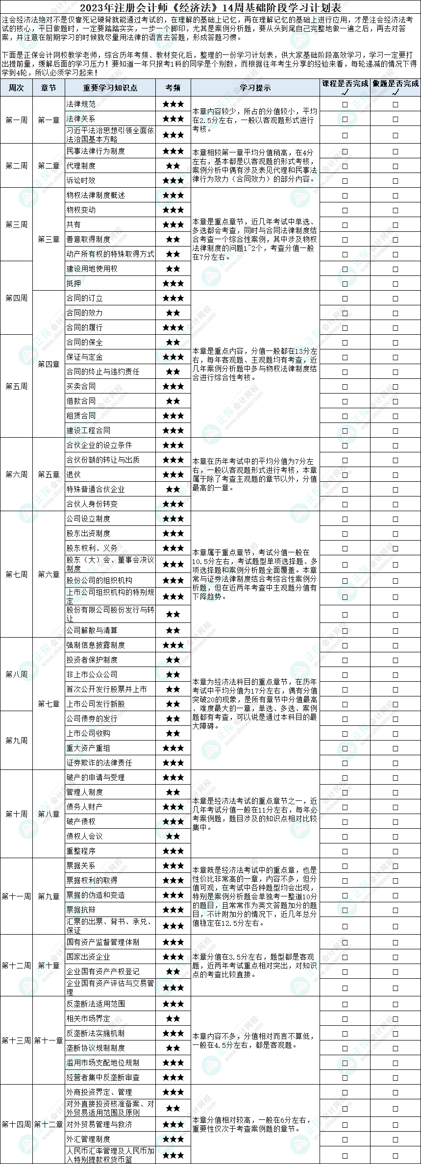 2023年注冊會計師《經(jīng)濟法》14周基礎(chǔ)階段學習計劃表！