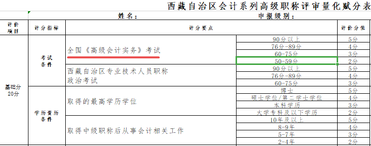 2022年西藏高級(jí)會(huì)計(jì)師考試合格標(biāo)準(zhǔn)