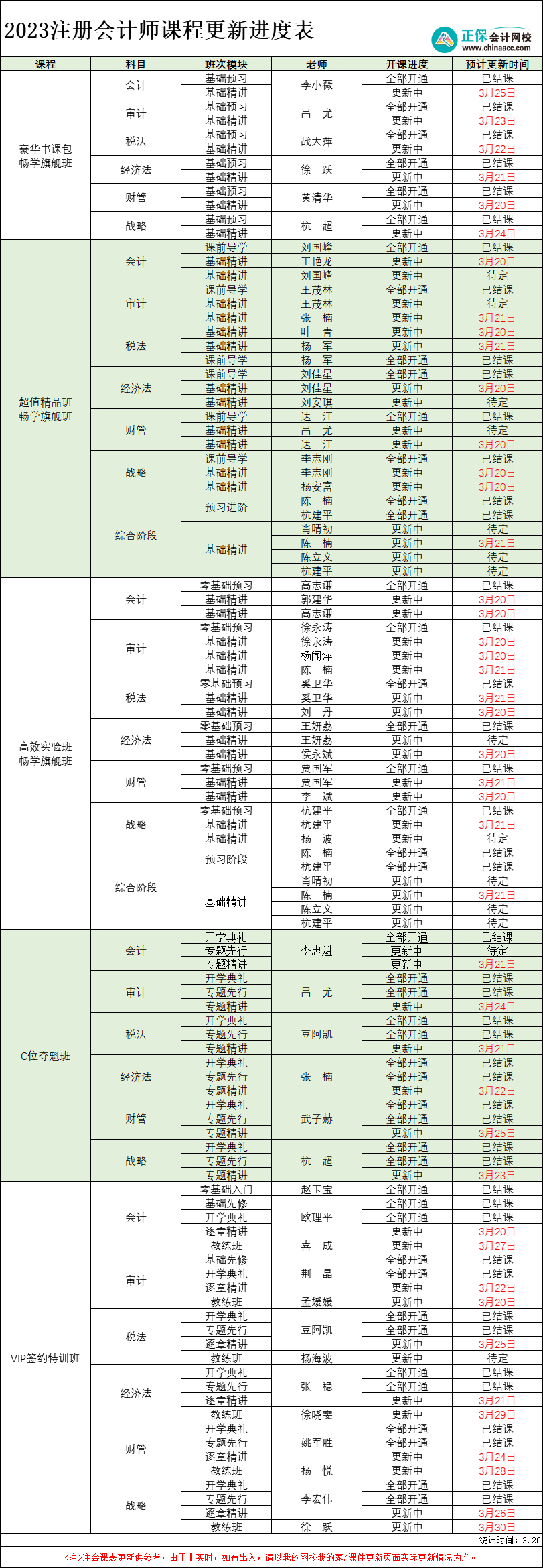 【最新】2023年注冊會計師各班次課程更新進(jìn)度表(3.20)