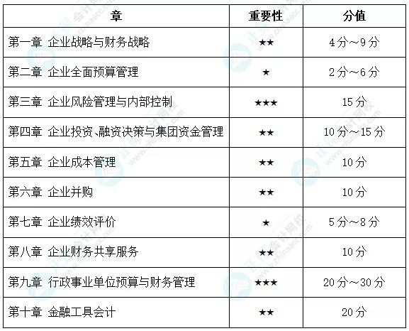 距高會(huì)考試不足2個(gè)月，如何突擊學(xué)習(xí)？