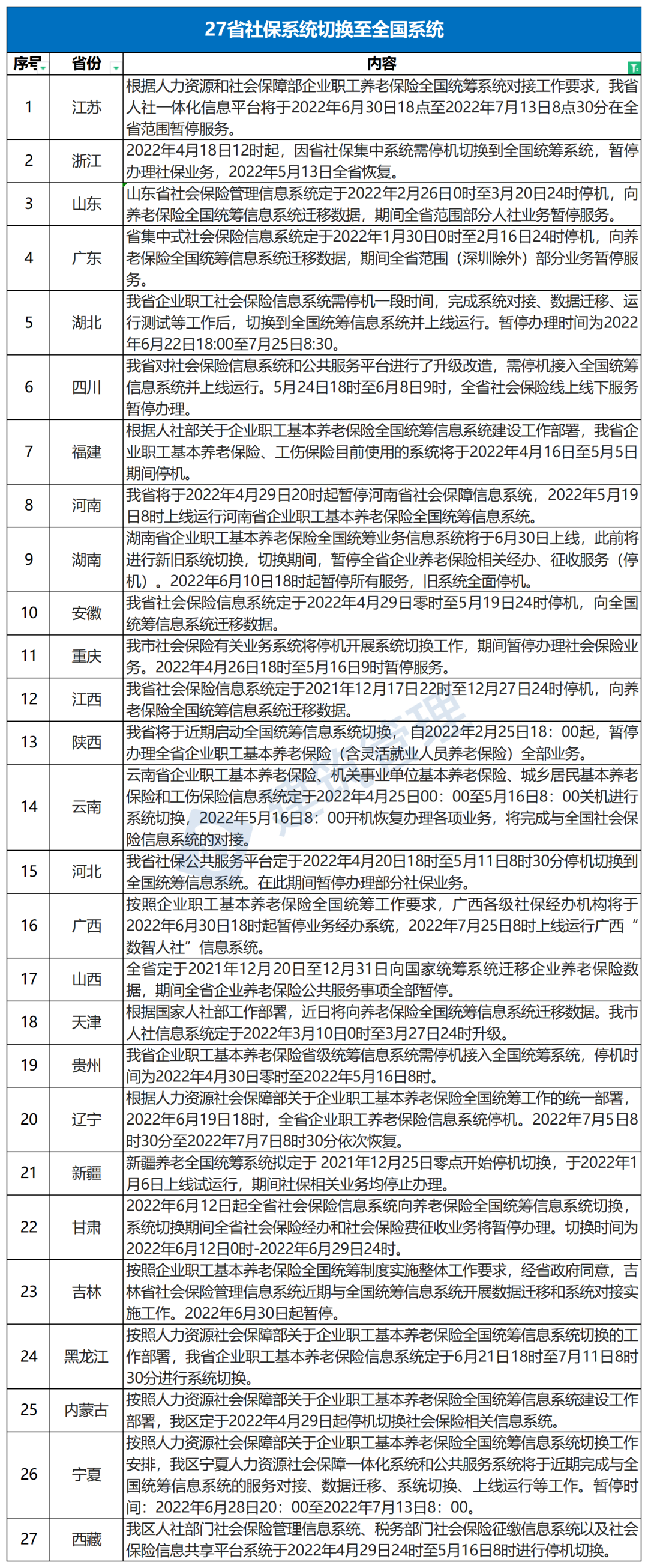 今日起，社保接入全國(guó)系統(tǒng)，各地到手養(yǎng)老金一樣多了？