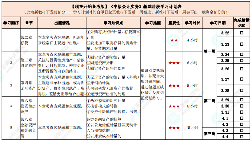 教材發(fā)布前如何學(xué)習(xí)？中級會計實務(wù)基礎(chǔ)階段計劃表來啦！【現(xiàn)在開始備考版】